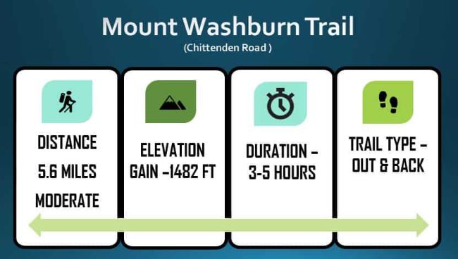 Mount Washburn Trail Stats-YNP