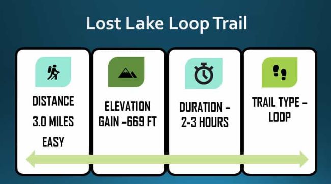 Lost Lake, Trail Stats Yellowstone National Park