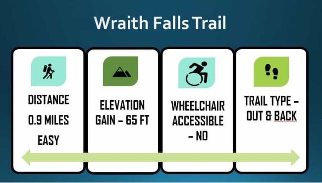 Traveling the North Loop Road-Wraith Falls Trail Stats