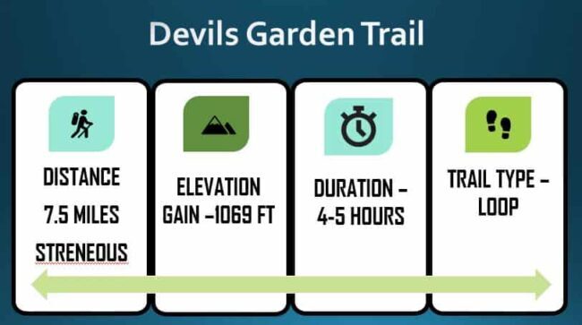 Devils Garden Trail Stats
