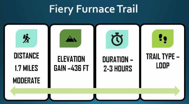 Fiery Furnace Trail Stats