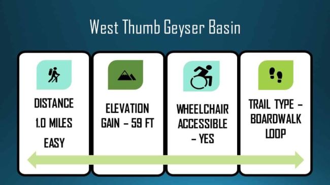 West Thumb Trail Stats
