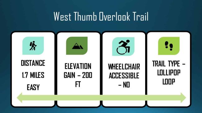 West Thumb Overlook Stats