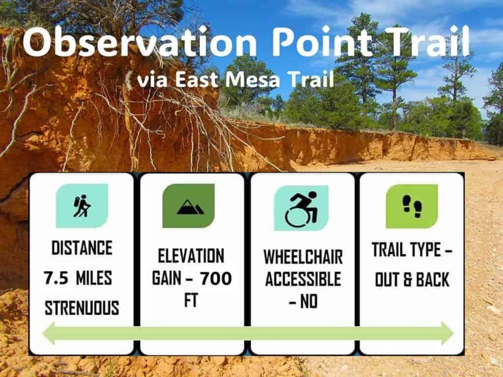 Scenic view of the Observation Point Trail, with information panels detailing distance, elevation gain, wheelchair accessibility, and trail type.