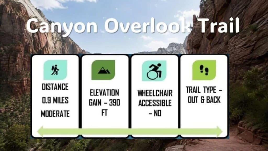A scenic image of Canyon Overlook Trail with trail information in four squares below. The background shows canyon walls and greenery under a clear sky.