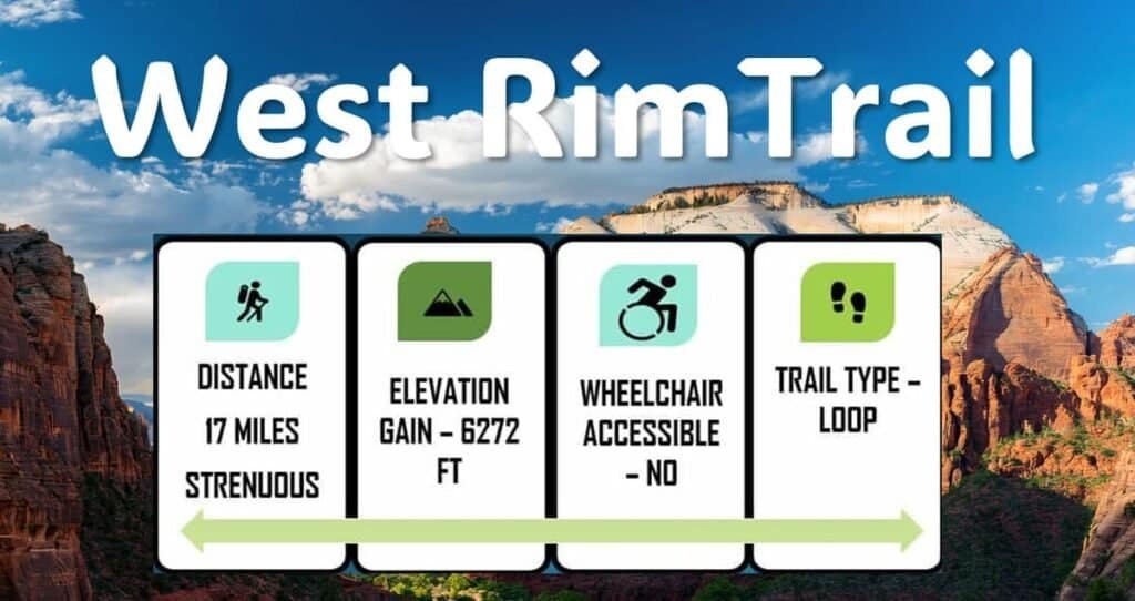 Landscape image showcasing "West Rim Trail" title with trail information, including distance, elevation gain, accessibility, and trail type against a backdrop of cliffs and clouds.