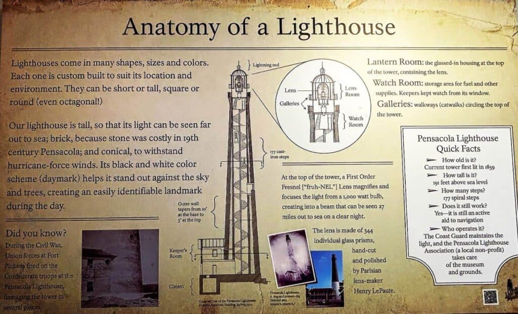 An informative display titled "Anatomy of a Lighthouse" with diagrams and text explaining a lighthouse's structure and features.