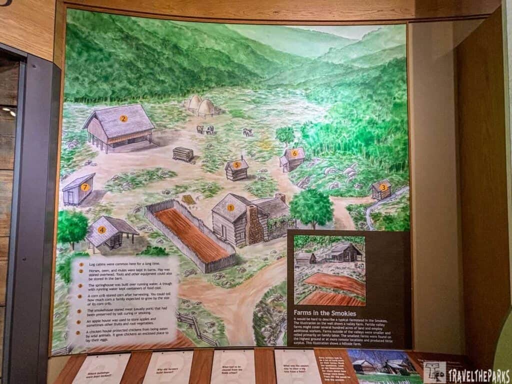 Illustration of a historical farm layout with several numbered wooden buildings set in a green valley.