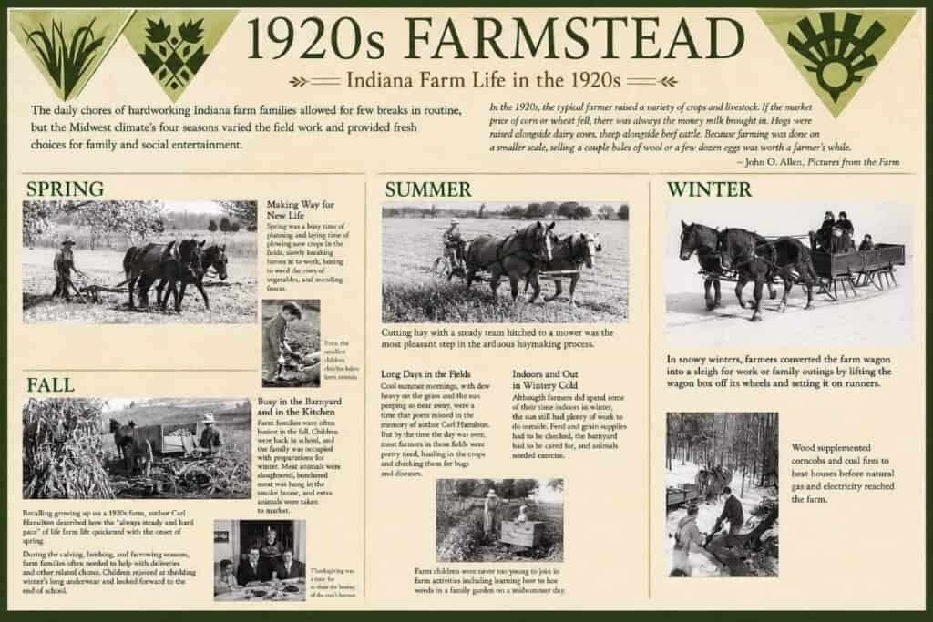 Display board about 1920s Indiana farm life with photos and text describing seasonal activities