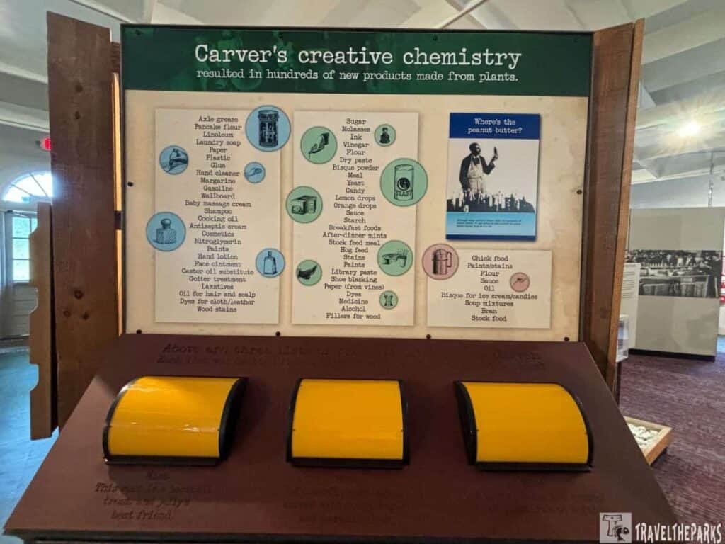 Exhibit at Tuskegee Institute highlighting George Washington Carver's contributions to plant-based products, featuring illustrated lists of items like axle grease and pancake flour, and two yellow interactive containers.

