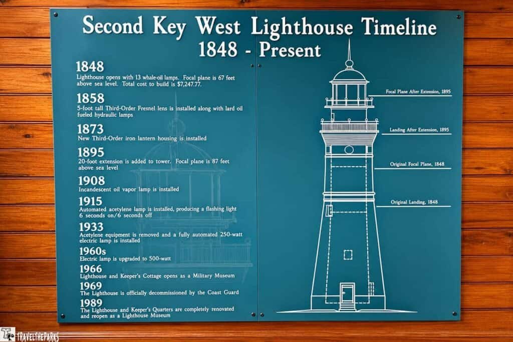 A historical timeline sign for the Second Key West Lighthouse detailing significant events from 1848 to present, accompanied by a line drawing of the lighthouse structure.